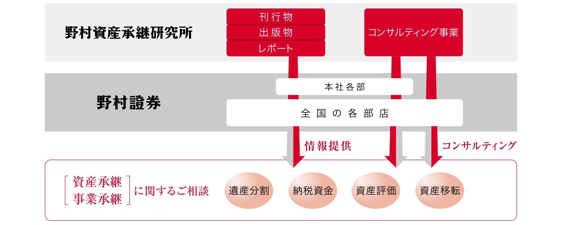 事業内容